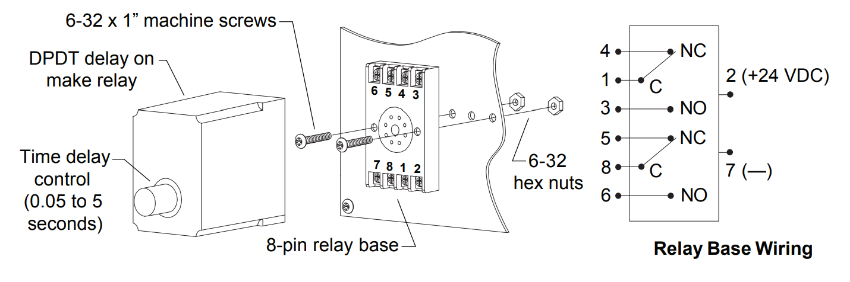 Picture of JB7-R3 Interface Box Enclosure with Terminal Strip